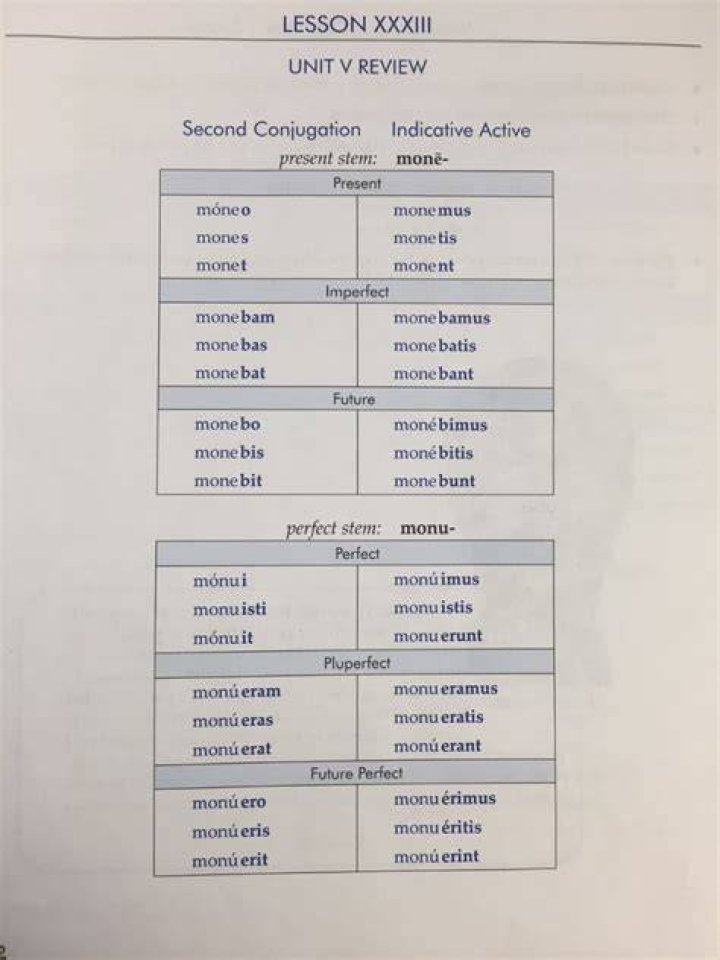 Is Moneo 2nd conjugation?