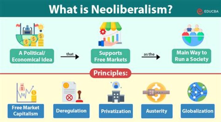 Is Neoliberalism a political ideology?