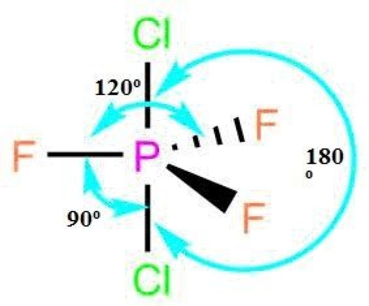 Is PF3Cl2 nonpolar?