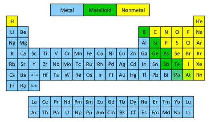 Is Sulphur a metal nonmetal or metalloid?