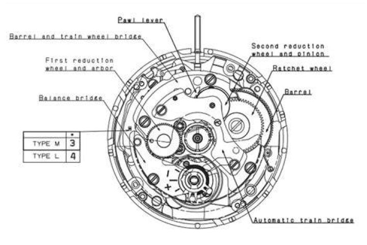Is the Seiko NH36 a good movement?