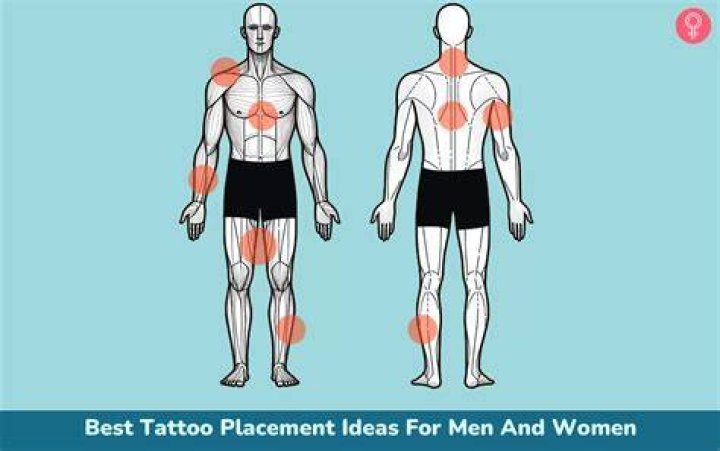 Is the shoulder blade a good place for a tattoo?