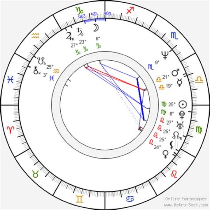 James Gandolfini Birth Chart Aaps.space