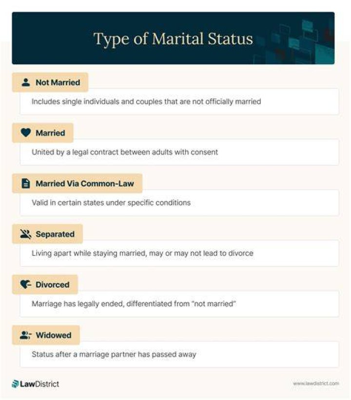 Jeffrey Clark's Marital Status: Uncovering Hidden Truths