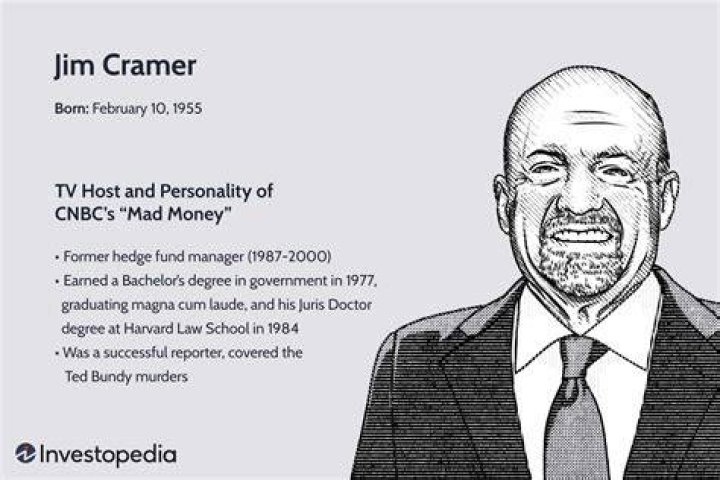 Jim Cramer