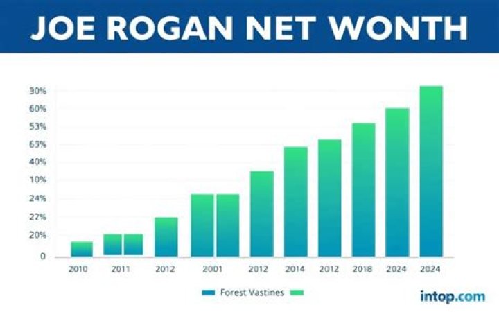 Joe Rogan Net Worth 2024 Early Life, Podcast Career, and More