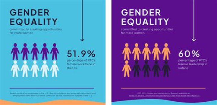 Juliet Ejue's Impact On Gender Equality