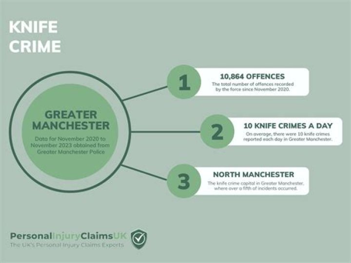 (KCPO) Knife Crime & GBH Interventions — The Safety Box®