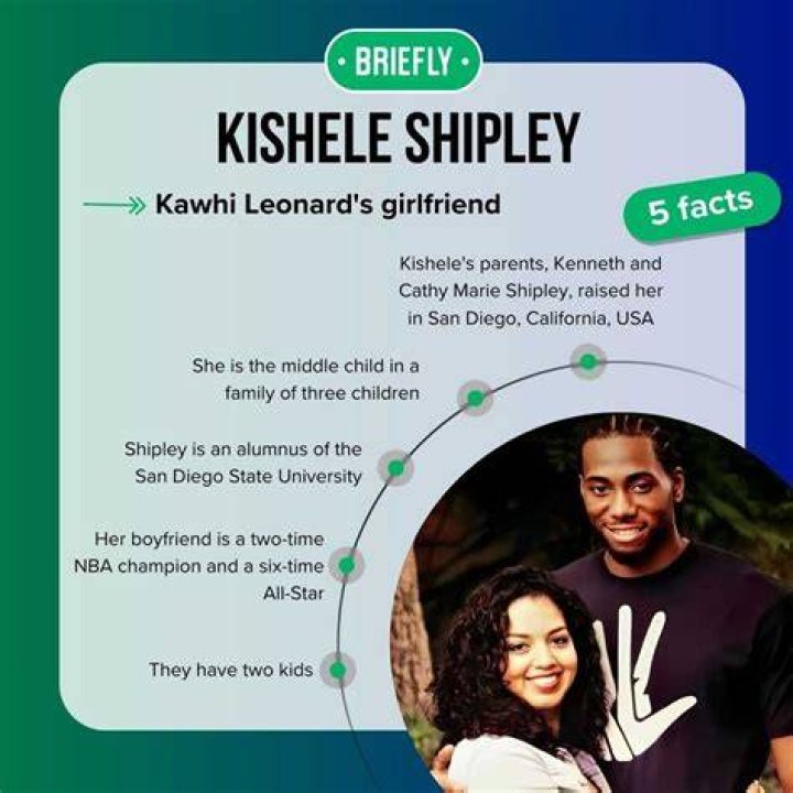 Kishele Shipley Wiki Facts about Kawhi Leonard’s Girlfriend