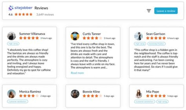 Kittyland.ws reviews about sites and companies SitesReviews