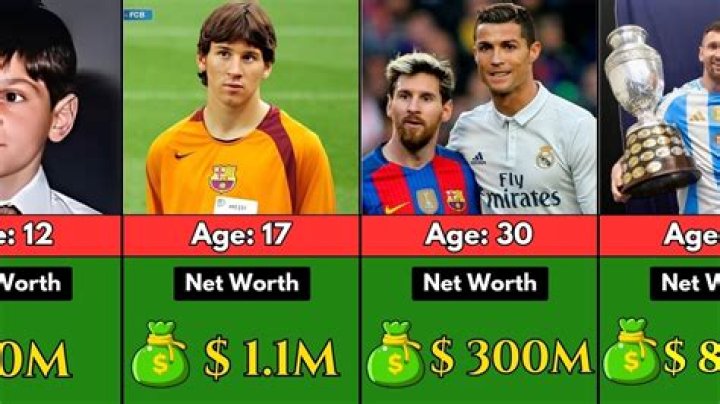 Lionel Messi Net Worth 2023 Endorsements, Cars, Wages