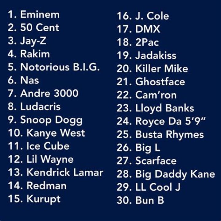 List Of 10 Fastest Rappers |