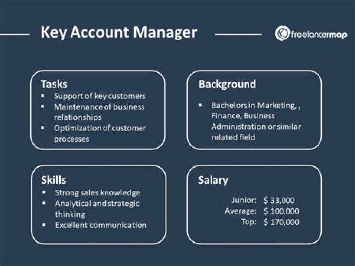 Mark Heinrichs Key Account Manager Weber Barbecues Nederland LinkedIn