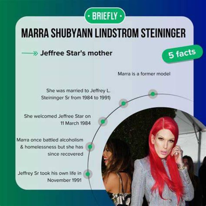 Marra Shubyan Lindstrom Steininger: Exploring Her Impact And Legacy