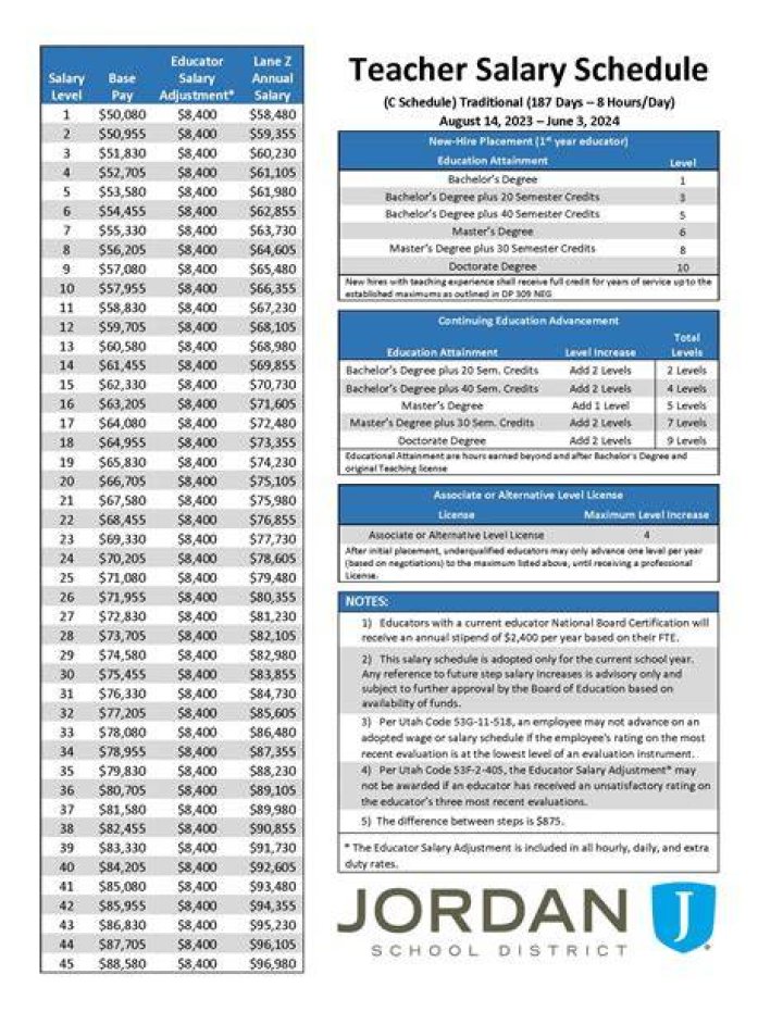 Millard Public Schools Teacher Salary Schedule 20242024 Raiders 2024