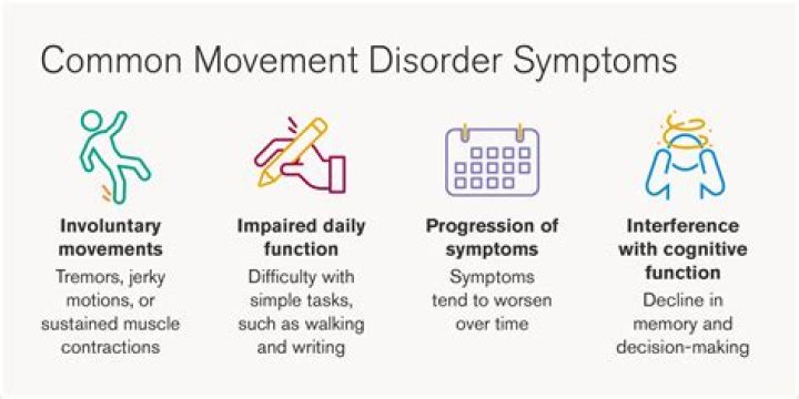 Movement Disorders Neurologic Chiropractic Care