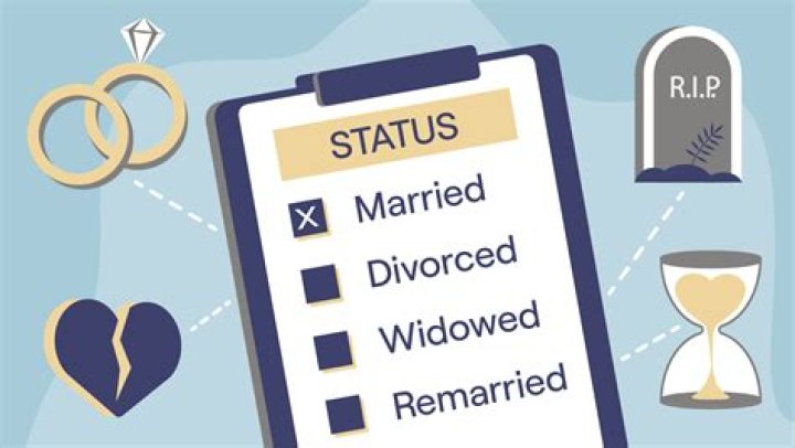 Neil Murray And Jungkook's Marital Status