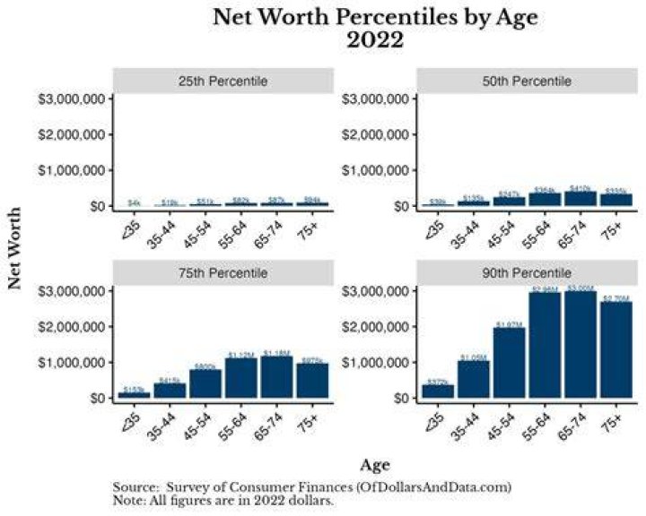 Net Worth And Age Revealed