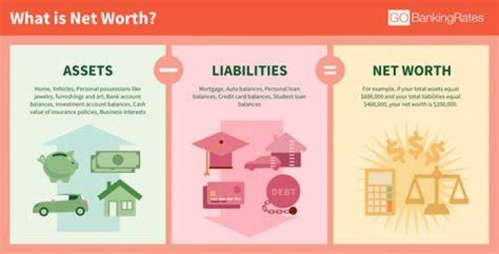 Net Worth, Investments, And Philanthropy