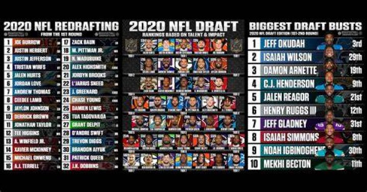 NFL Draft 2020 Who is Jordan Love? The New York Times
