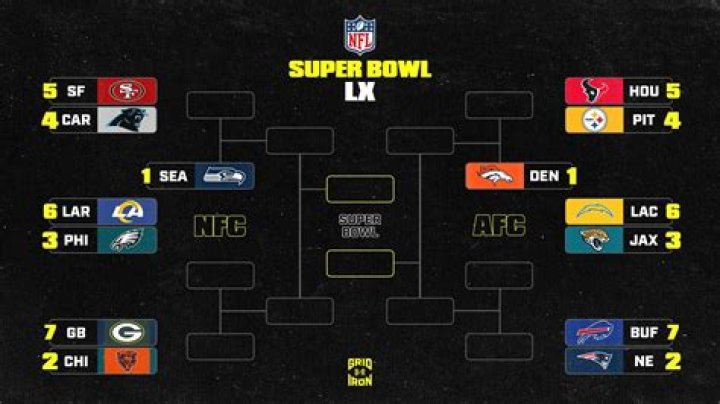 NFL Playoff Predictions MMQB Staff Picks for Super Bowl LVIII Sports