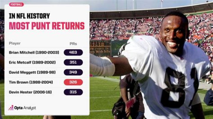 One of the Longest Punts in NFL History Was Actually Kicked by a
