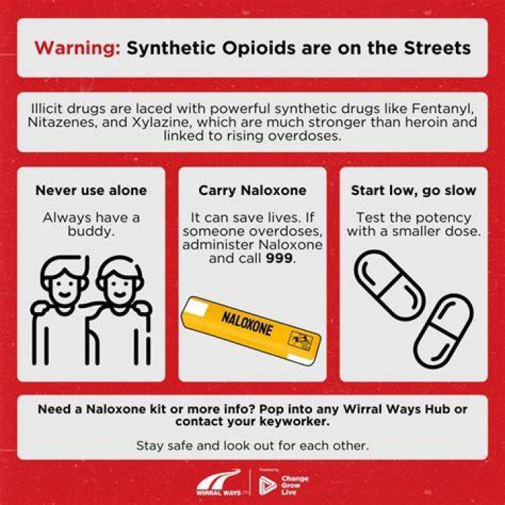 Opioids Laced With Synthetic Drugs