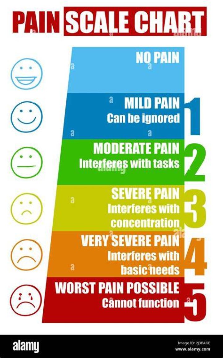 Pain Scale CardsPocket Size (4 x 6 inches) Packet of 10 cards