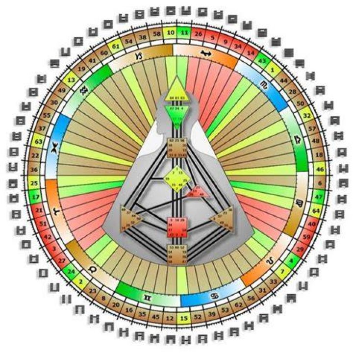 Personal Human Design Energetic Transit Forecast Readings &mdash; interior