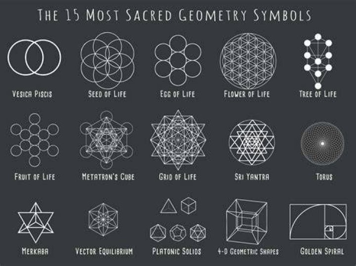 Pin on Sacred Geometry