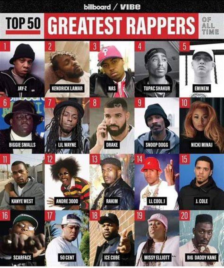 Pin sa The Greatest Rapper of all time ️