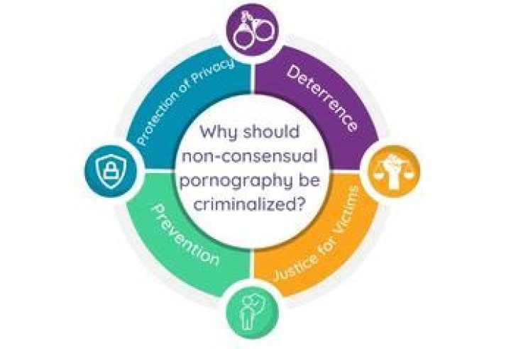 Privacy, Consent, And The Spread Of Non-Consensual Pornography