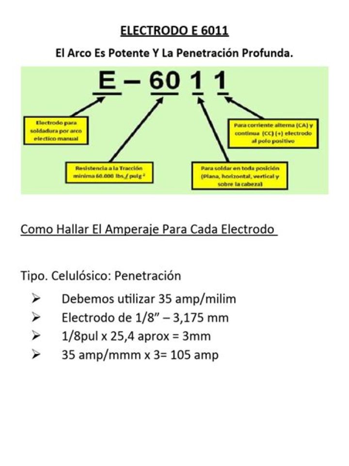Que significa 6011 en los electrodos?