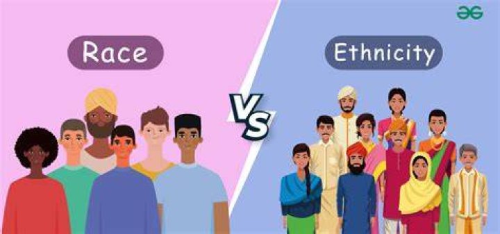 Race, Ethnicity, And Religion Explored