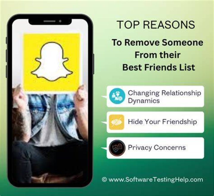 Remove Someone From Your Best Friends List On Snapchat YouTube