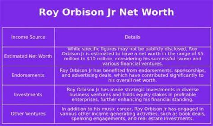 Roy Smalley Net Worth, Income, Salary, Earnings, Biography