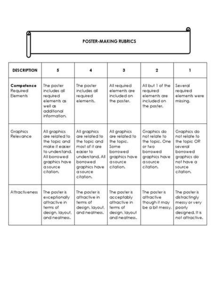Rubrics Poster making contest Rubrics Criteria Level 1 Poor Level 2