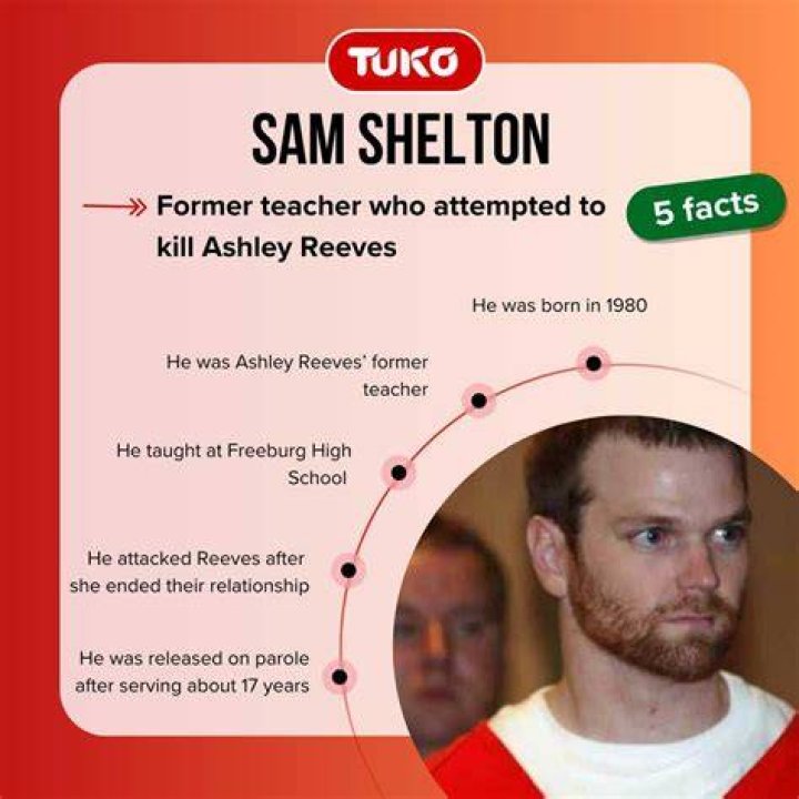 Sam Shelton's Life Beyond The Screen
