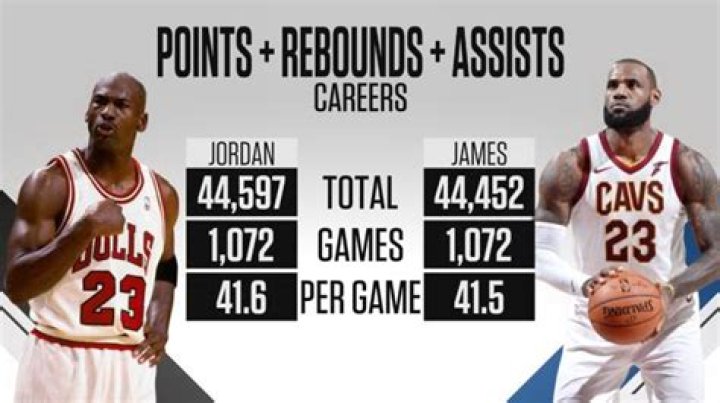 Scoring, Assists, and Rebounds |