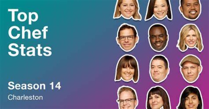 Season 14 Top Chef Stats