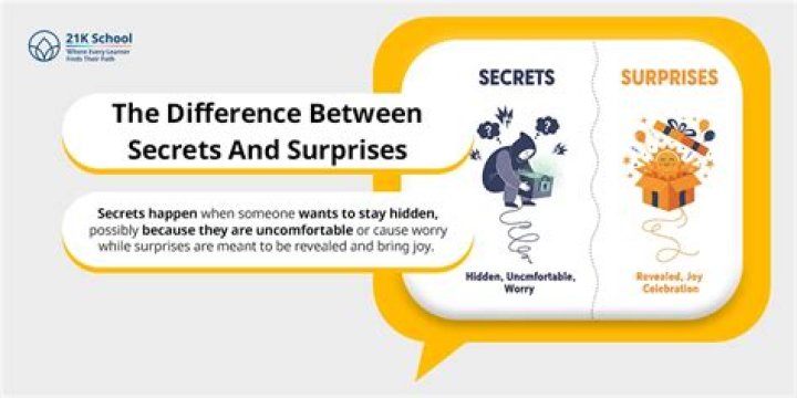 Secrets, Surprises, And Comedic Genius Revealed