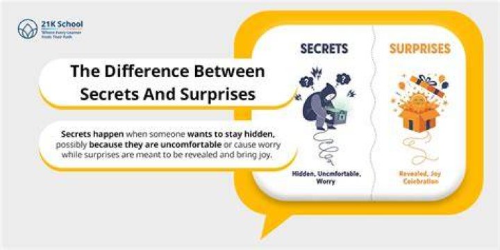 Secrets, Surprises, And The Path Ahead