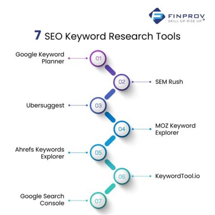 SEO Keyword Research SEO Traffic Hero