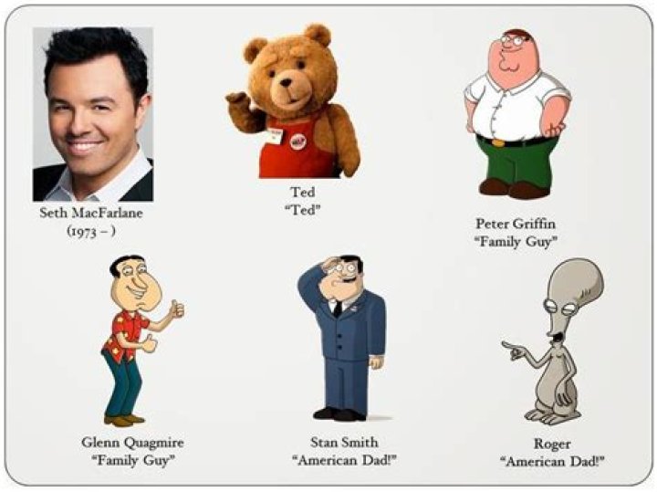 Seth Macfarlane Same Voice Actor Know Your Meme