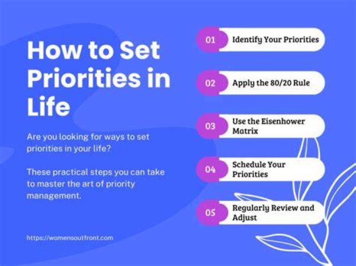 Setting Priorities as a New Teacher Edutopia