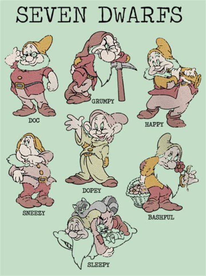 Snow White's Seven Dwarfs Names: A Complete Guide