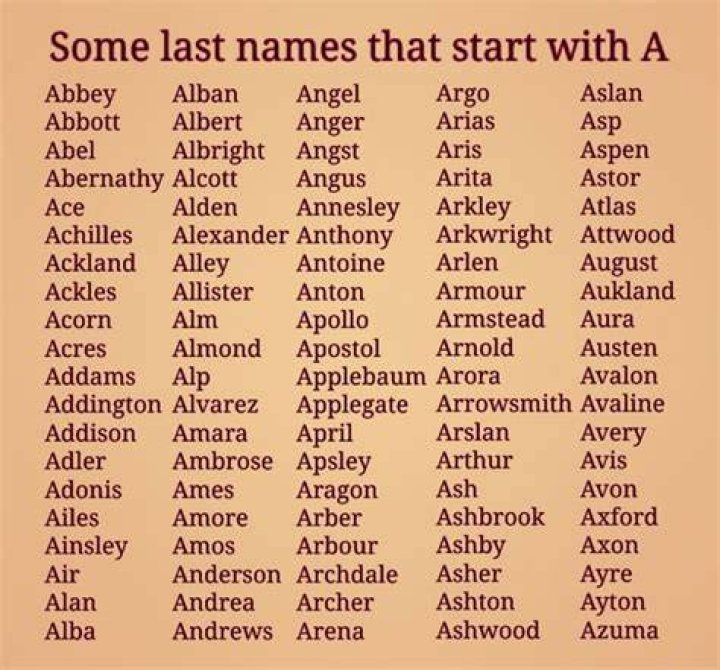 Some last names that start with E. Last names for characters, Best