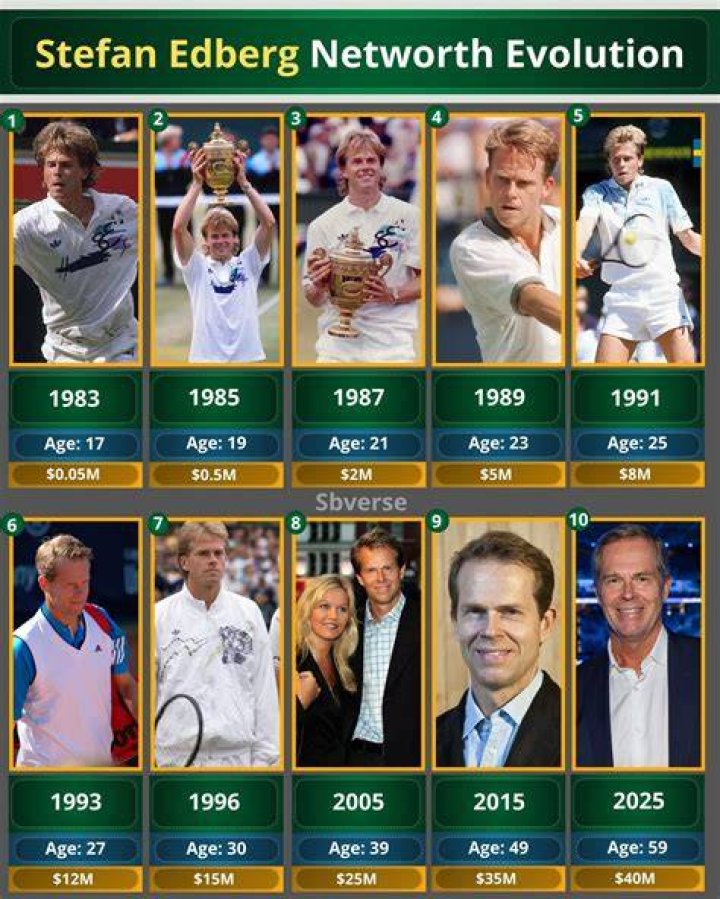 Stefan Edberg Net Worth | SyncBlog