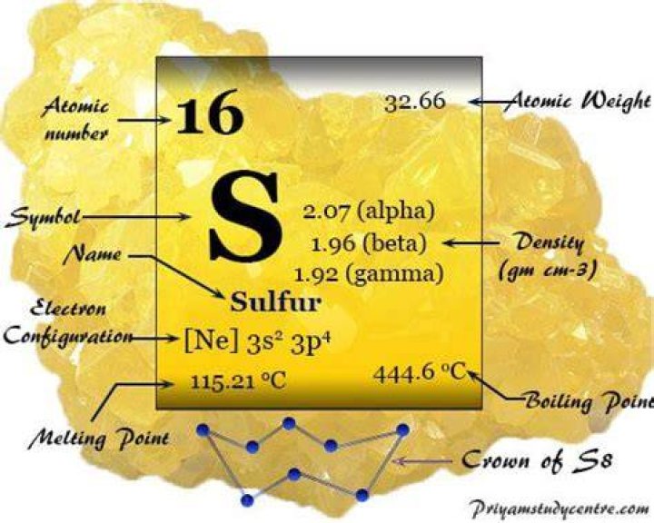 Sulfur (S) Element History, Properties, Uses, Reactions, Safety