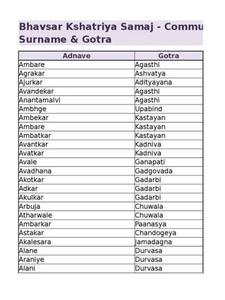 Surname & Gotra PDF Saint Hindu Literature Surnames, Dance of